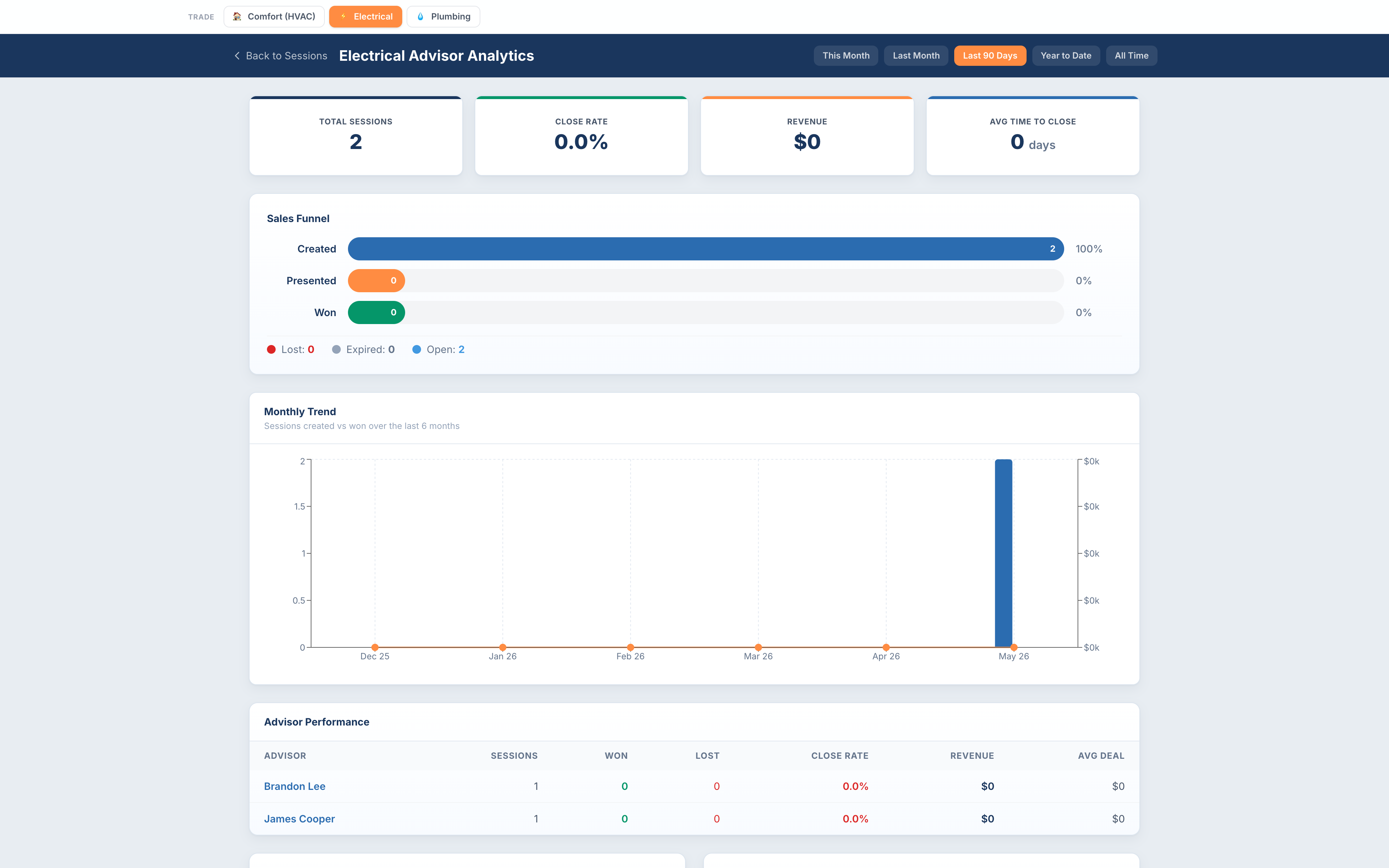Electrical Advisor — analytics