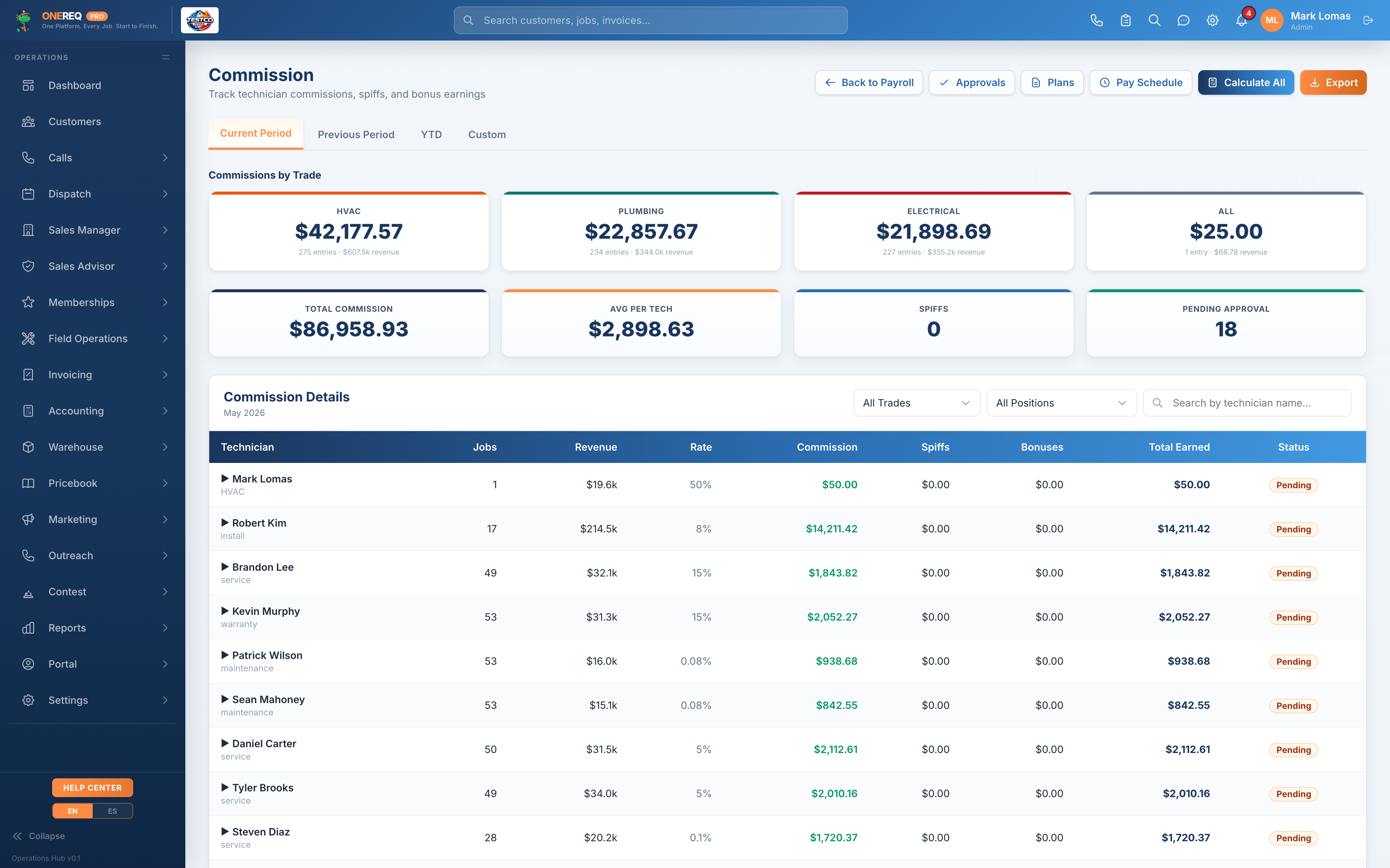 Commissions dashboard