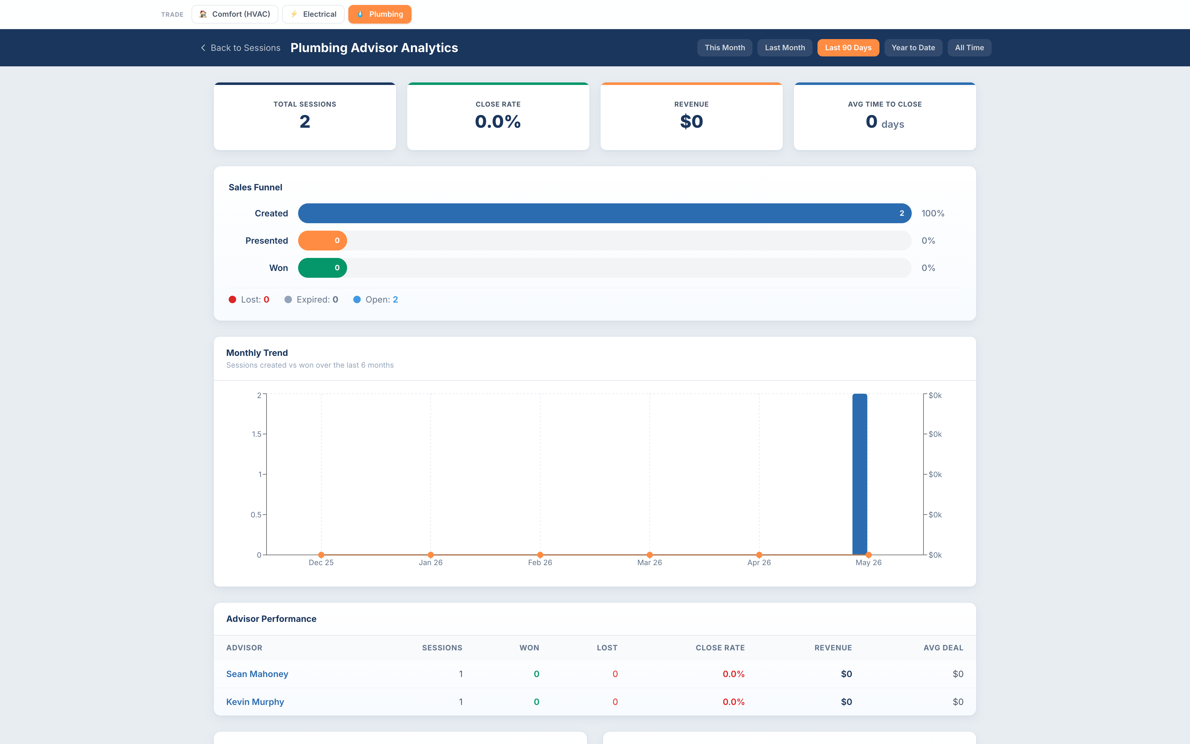 Plumbing Advisor — analytics