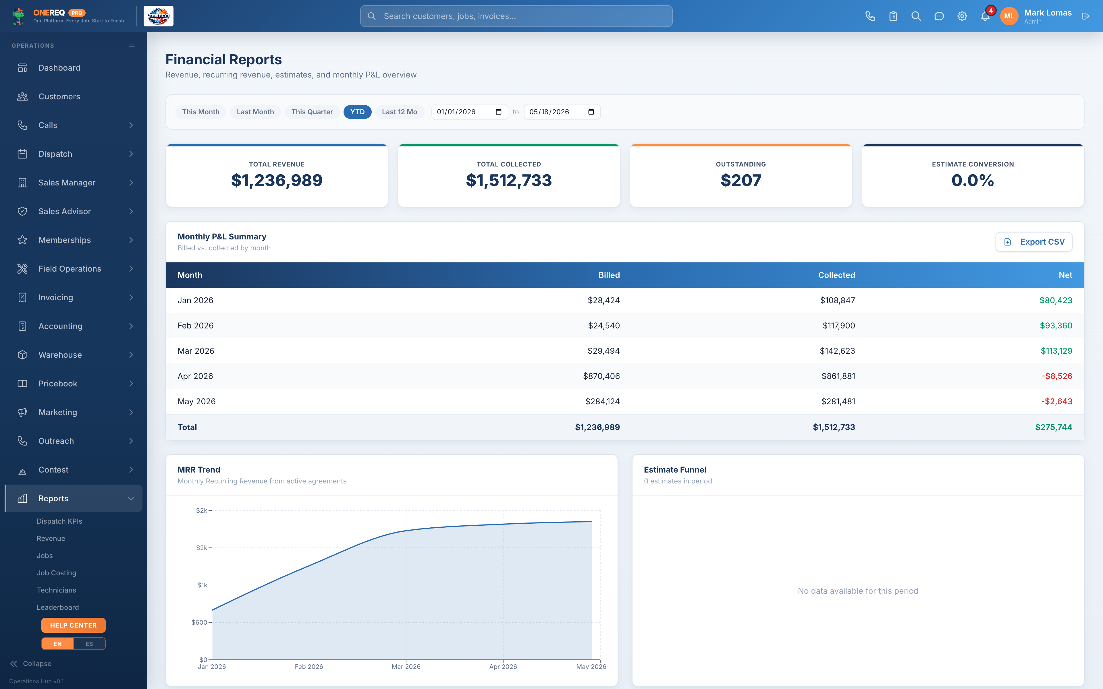 Financial report