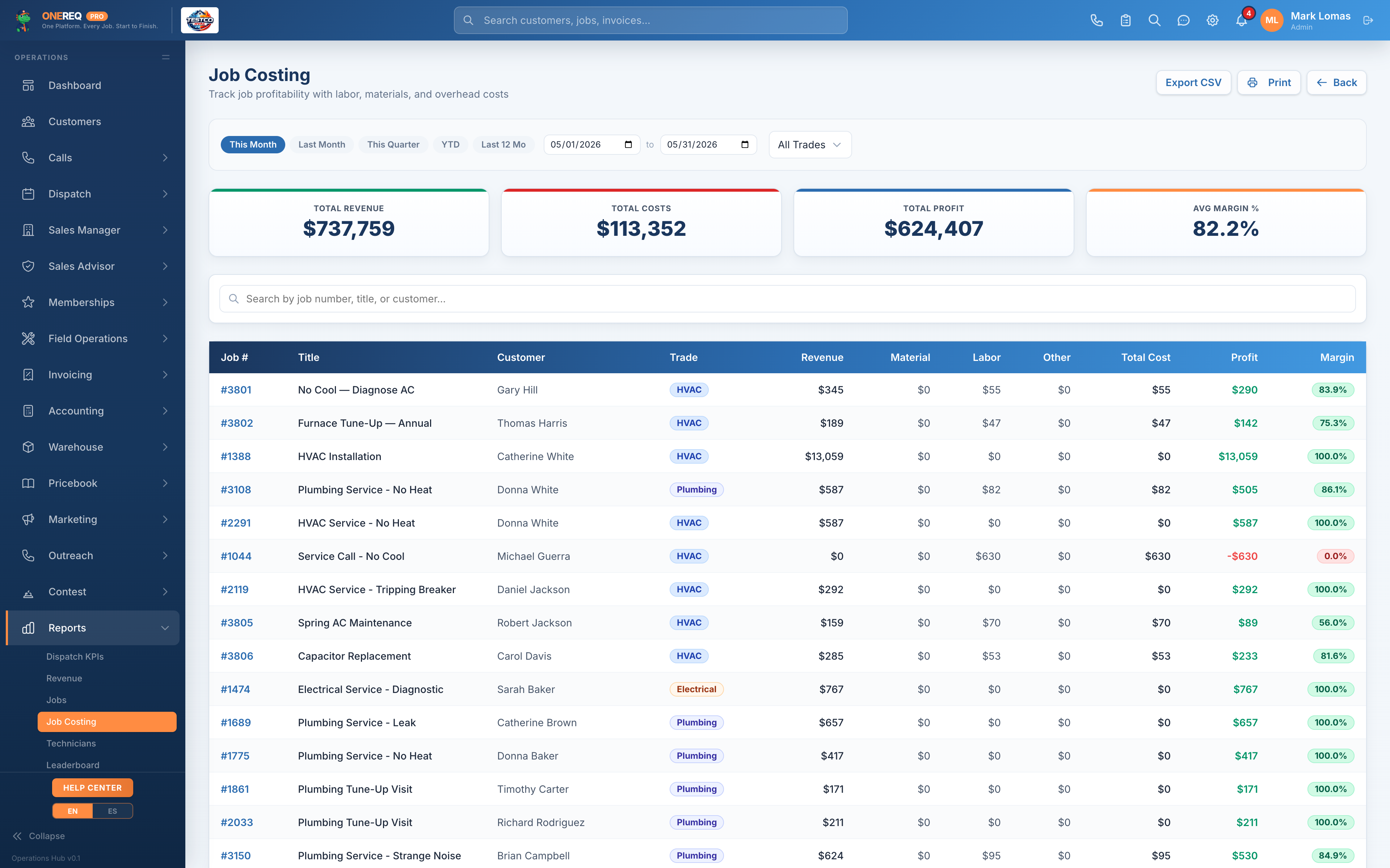 Job costing report