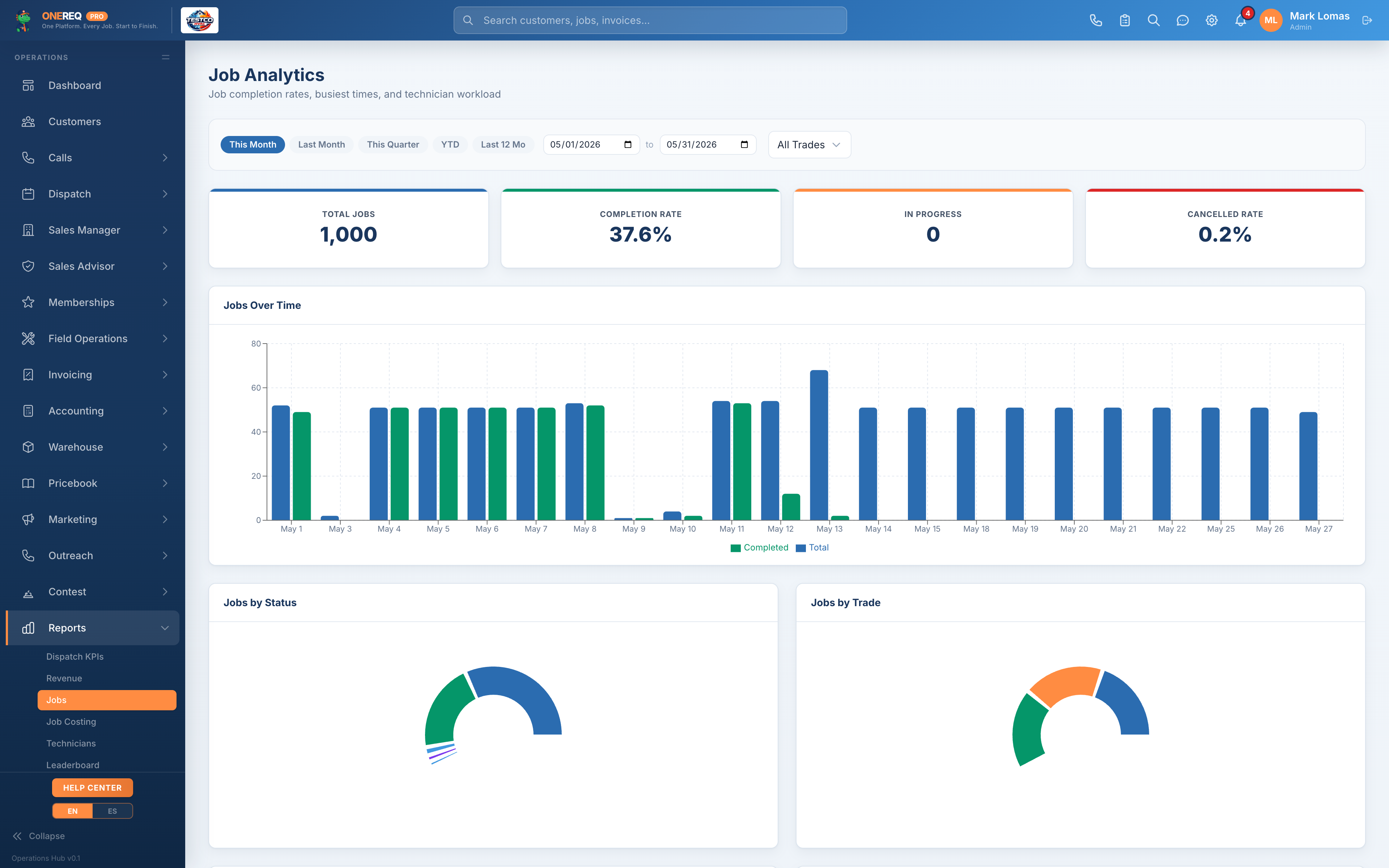 Job analytics