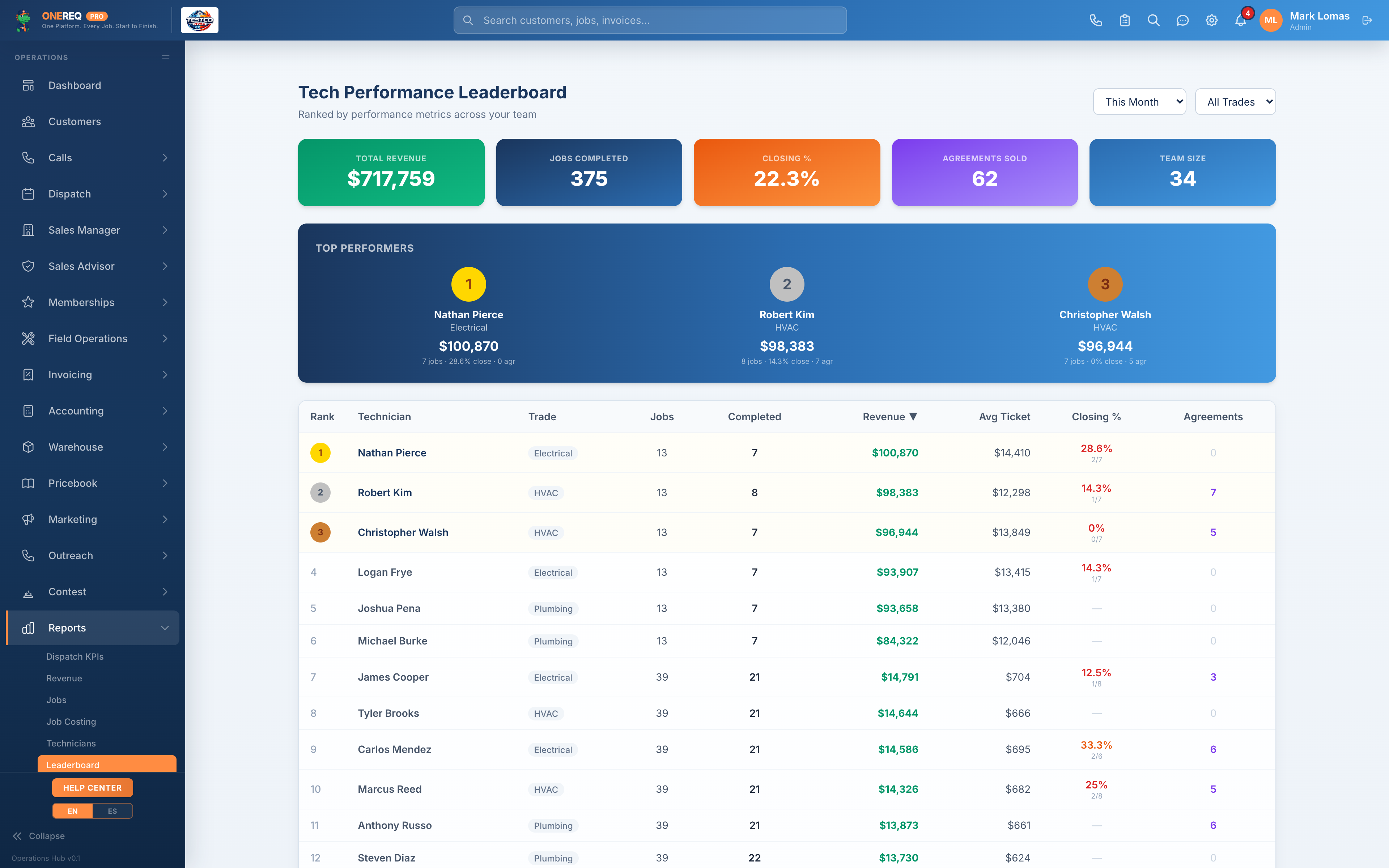 Leaderboard