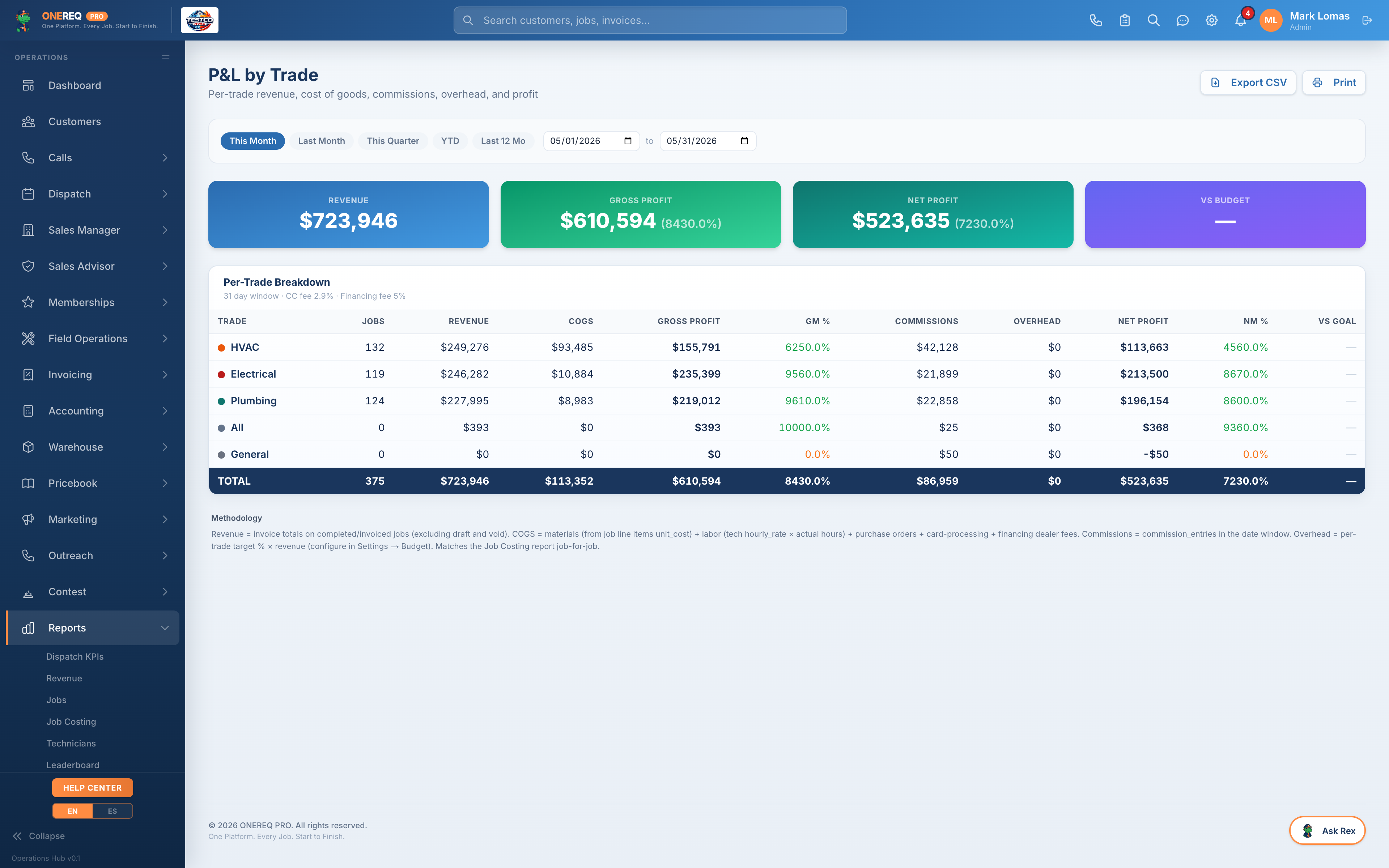 P&L report