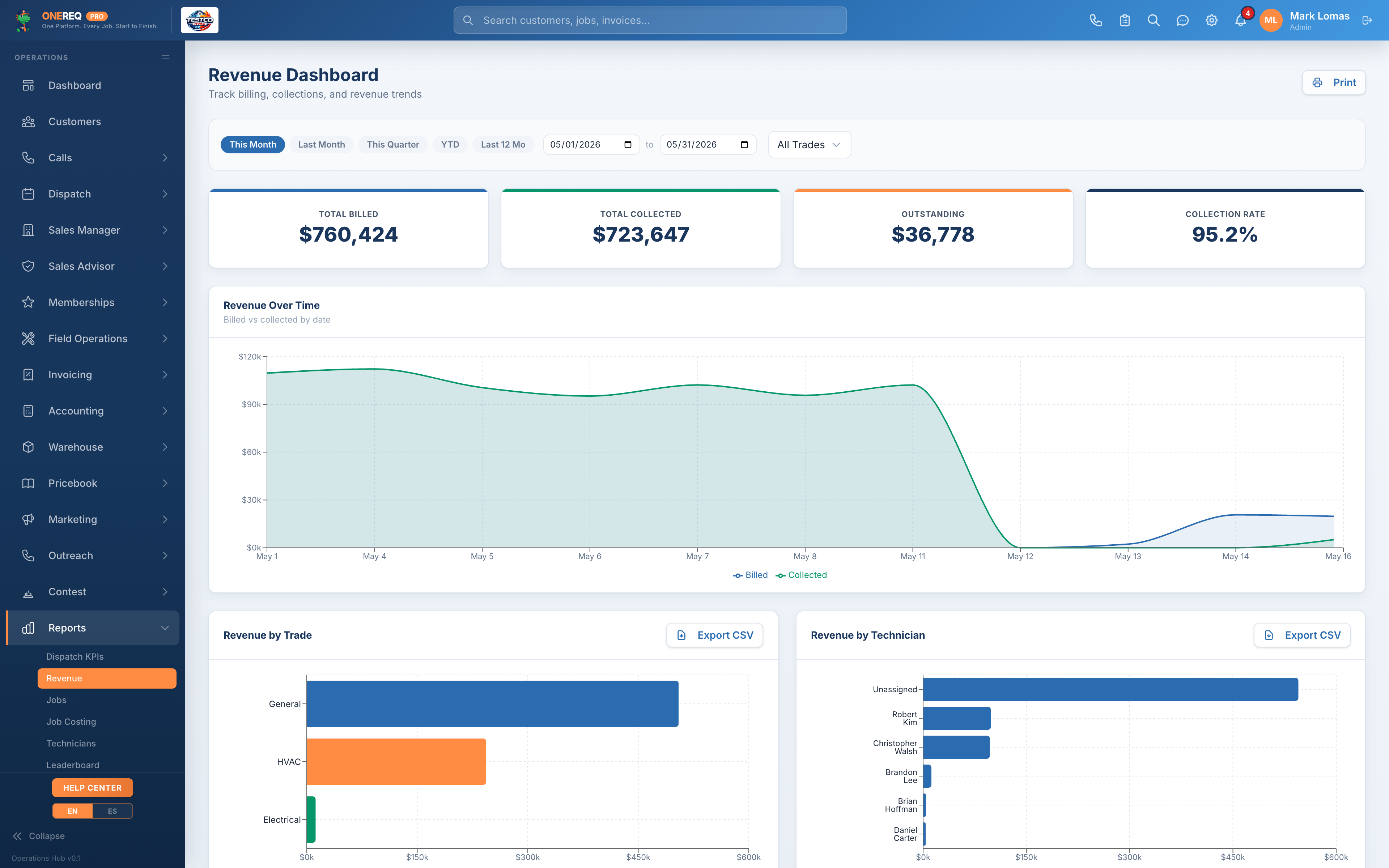 Revenue dashboard inside the CRM
